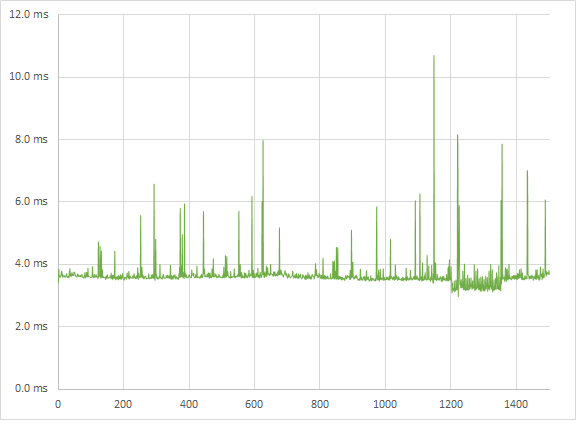 Skyrim medium 1080p frametimes Skyrim medium 1080p frametimes